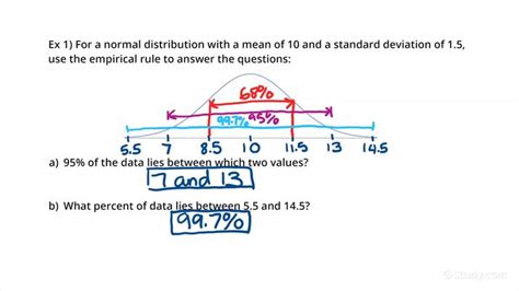 Using The Empirical Rule To Identify Values Of A Normal Distribution Algebra