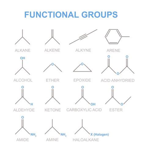 Ketone