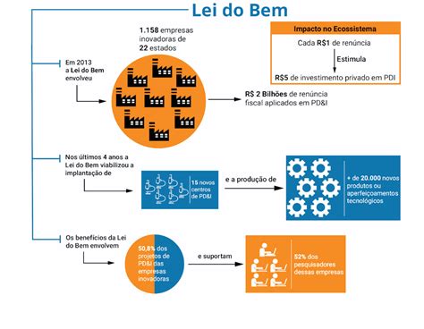 Pol Ticas P Blicas E Fomento Para Inova O Em Empresas