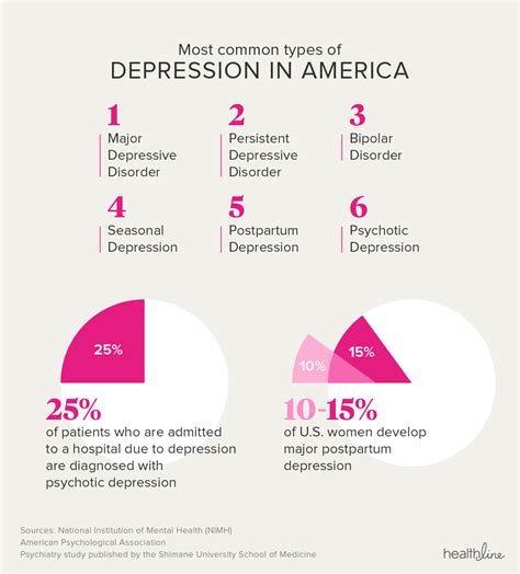 Understanding Depression Awareness Month