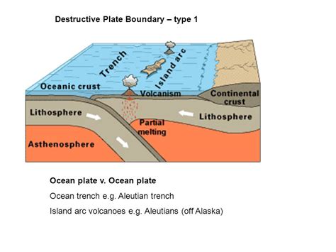 👍 Destructive Plate Boundary Diagram Bbc Bitesize 2019 02 24