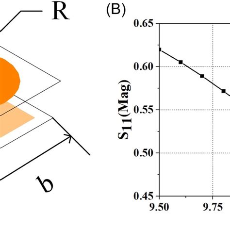 Fabricated Prototype Of The Monopulse Antenna A Sumdifference