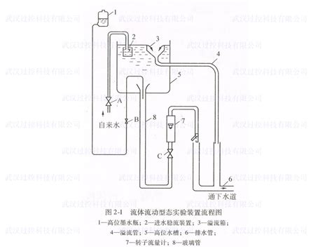 雷诺实验装置 武汉过控