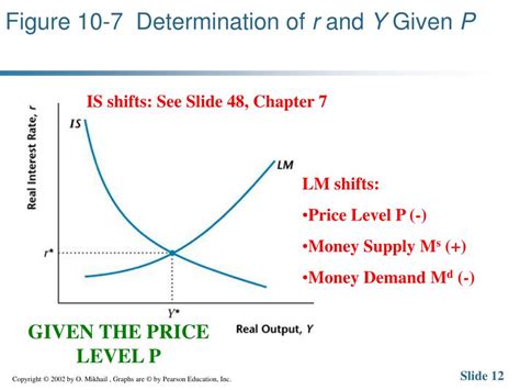 Ppt Keynesian Business Cycle Theory The Sticky Wage Model And The