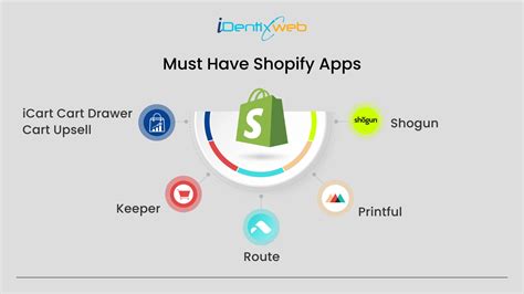 Top Must Have Shopify Apps For E Commerce Startups