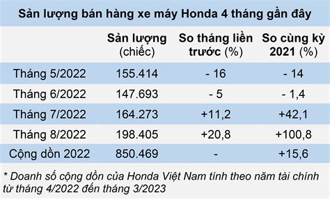 Chia S V Xe M Y Honda N M Hay Nh T Du H C Akina