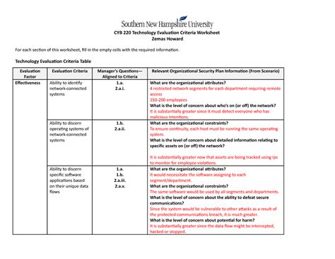 Cyb Project Three Milestone Prioritizing Evaluation Criteria