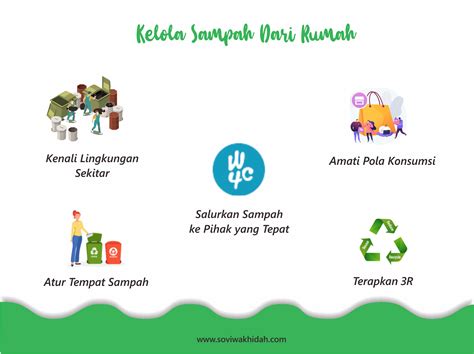 Cara Mudah Kelola Sampah Dari Rumah