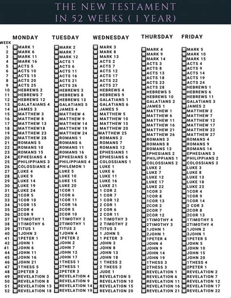 A Timetable For The New Testament In Weeks Year With Dates