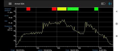 Как усилить сигнал сотовой связи на даче -Усиление сигнала GSM