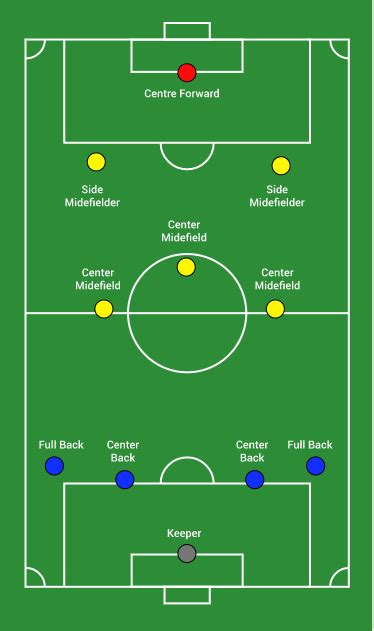Football Rules And Regulations Laws Of The Game Howzat