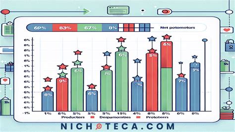 Cuál es el proceso detallado para calcular el NPS de una empresa