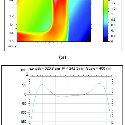 Printed Fss Array Layout Of Bandstop Fss Download Scientific Diagram