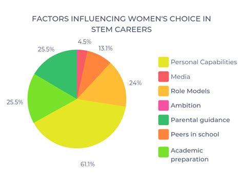 Unlocking Potential Bridging The Gender Gap In Stem Education