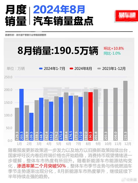 买纯油车还是新能源车？油电之争把大家都搞懵了！车家号发现车生活汽车之家