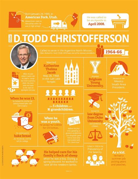 LDS Prophet And Apostles Infographics Saving Talents