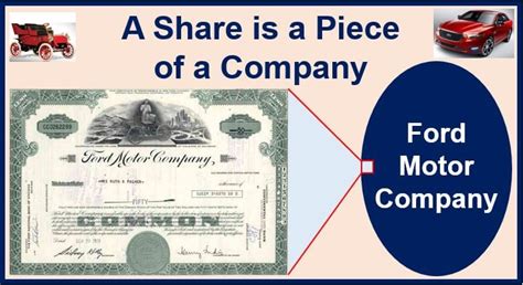 What Is A Share Definition And Meaning Market Business News