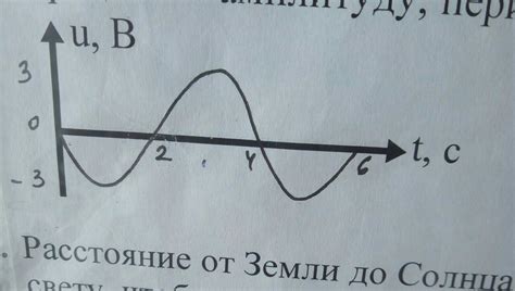 Определить амплитуду,период и частоту колебаний напряжения — Знания.site