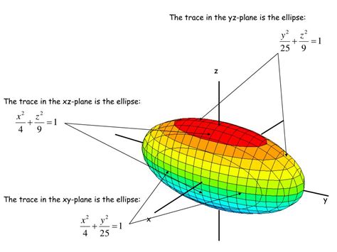 PPT Chapter 12 Section6 Quadric Surfaces PowerPoint Presentation