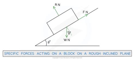 Forces Flashcards Quizlet