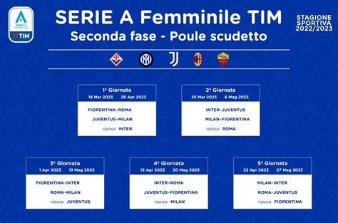 Serie A Femminile Poule Scudetto E Salvezza Betlive5k It Blog