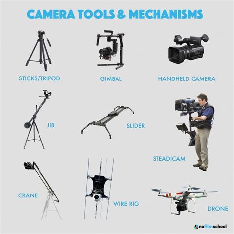 50+ Camera Angles, Shots, and Movements: A Complete Guide in 2024 ...