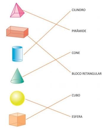 Bncc Ef Ma Figuras Geom Tricas Espaciais Geometria Atividades The