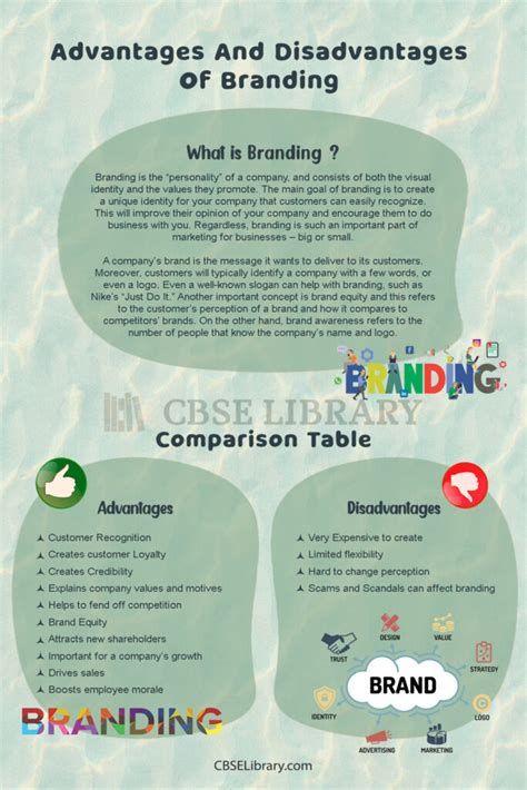 Advantages And Disadvantages Of Branding Pros And Cons Of Branding