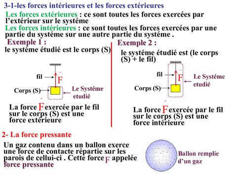 Exemples dactions mécaniques Cours PPT 2 AlloSchool