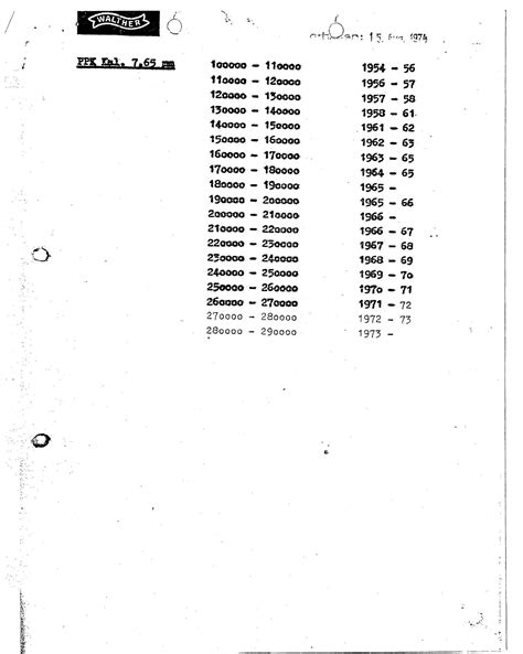 Interarms Ppk Serial Number Chart