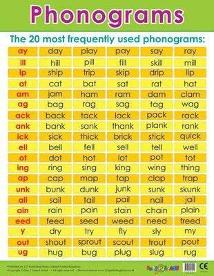 Pin By Shalini Kocherla On Bonkers Books Phonics Teaching Phonics