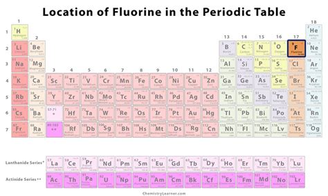 Fluorine Facts Symbol Discovery Properties Uses