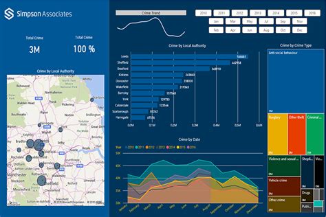 15 Tableau Projects For Beginners To Practice With Source Code