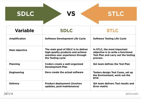 An Introduction To Software Testing Life Cycle Stlc