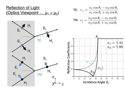 Ppt Fresnel Equations And Em Power Flow Powerpoint Presentation Free