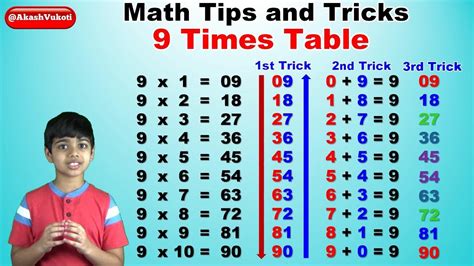 9 Multiplication Table | Cabinets Matttroy