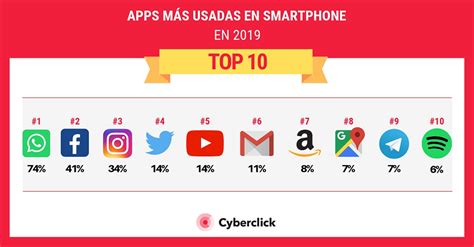 Aplicaciones Mas Usadas Descubre Las App Mas Utilizadas En El Mundo Images