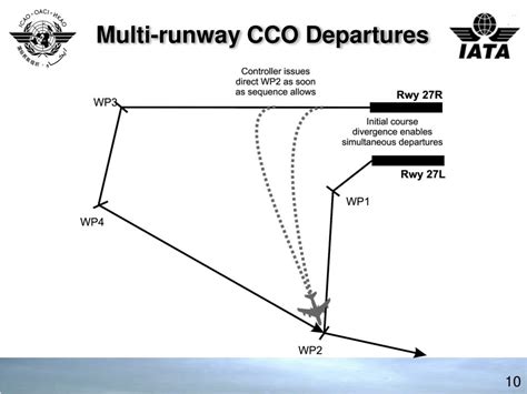 Ppt Continuous Climb Operations Cco Powerpoint Presentation Free