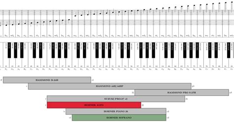 Melodica Range Melodica World