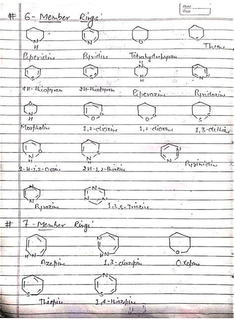 Heterocyclic Nomenclature Some Common Structure Medicinal Chemistry