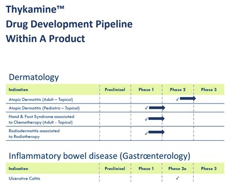 Therapeutics Pipeline - DEVONIAN HEALTH GROUP INC.