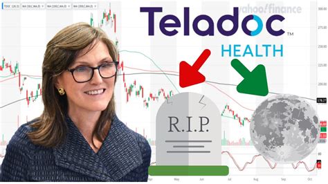 Teladoc TDOC Analysis And Price Prediction From Two Medical