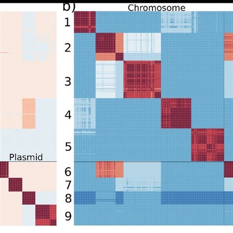 Heatmap Of The Identity Levels Of A The Ipah Genes B Their