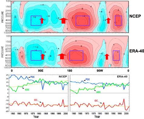 Vertical Profiles Of Climatological Means Of Atmospheric Mass Flux Download Scientific Diagram