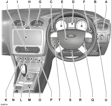 Ford Focus Owners Manual Quick Start