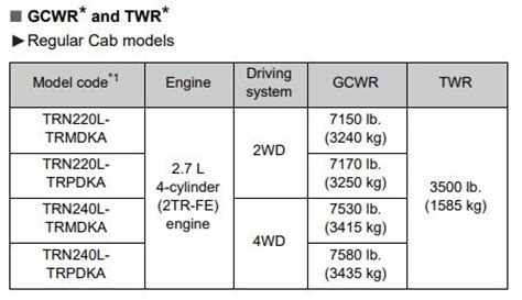 Toyota Tacoma Towing Capacity 2013