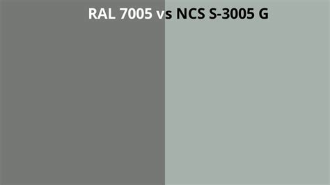 Ral 7005 Vs Ncs S 3005 G Ral Colour Chart Uk