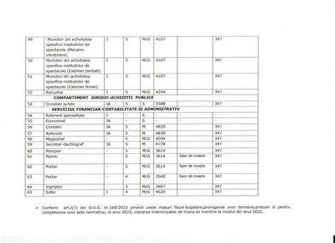 Transparența veniturilor salariale la 30 09 2023 Teatrul VICTOR ION POPA