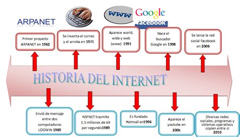 Arriba 38 Imagen Mapa Mental Internet De Las Cosas Abzlocal Mx