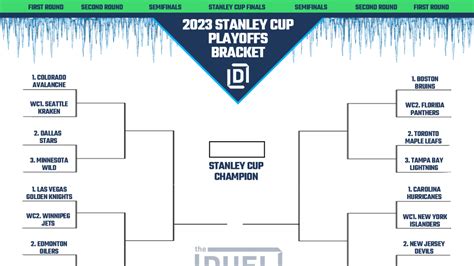 Nhl Printable Bracket For 2023 Stanley Cup Playoffs Sports Betting Dog